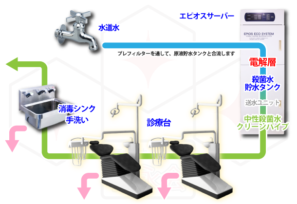 給水ユニットの仕組み図解イラスト